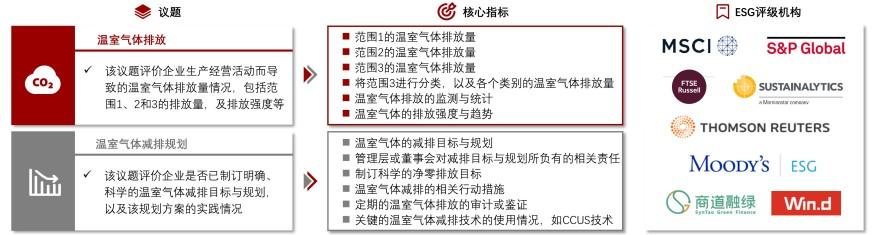 特色图表