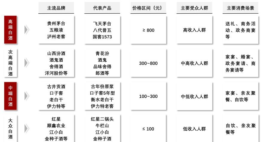 特色图表