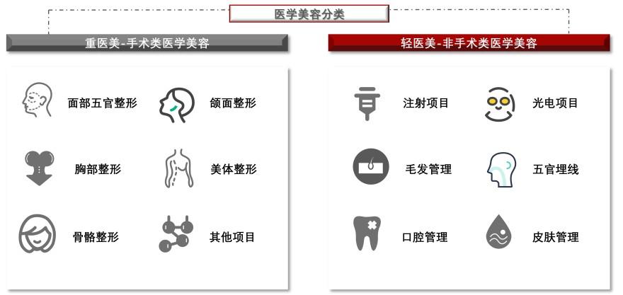 特色图表