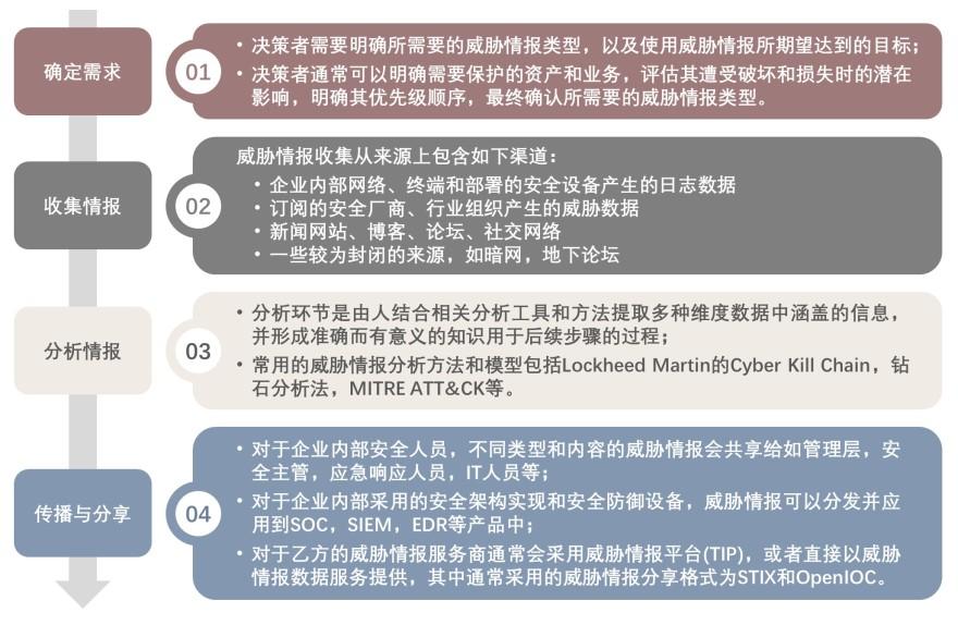 特色图表
