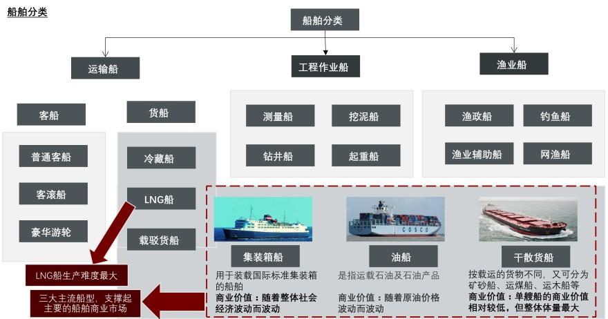 特色图表