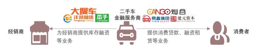 特色图表