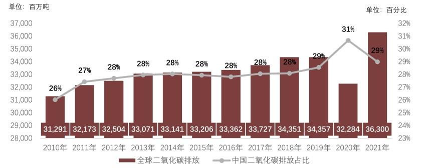 特色图表
