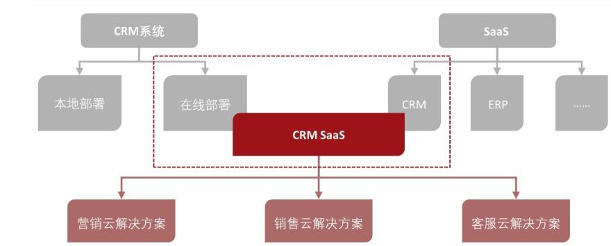特色图表