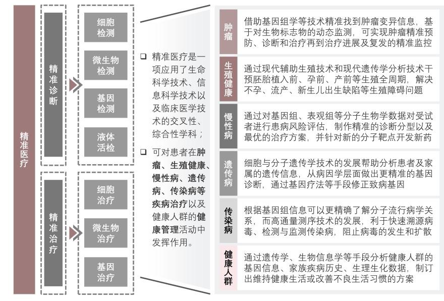 特色图表