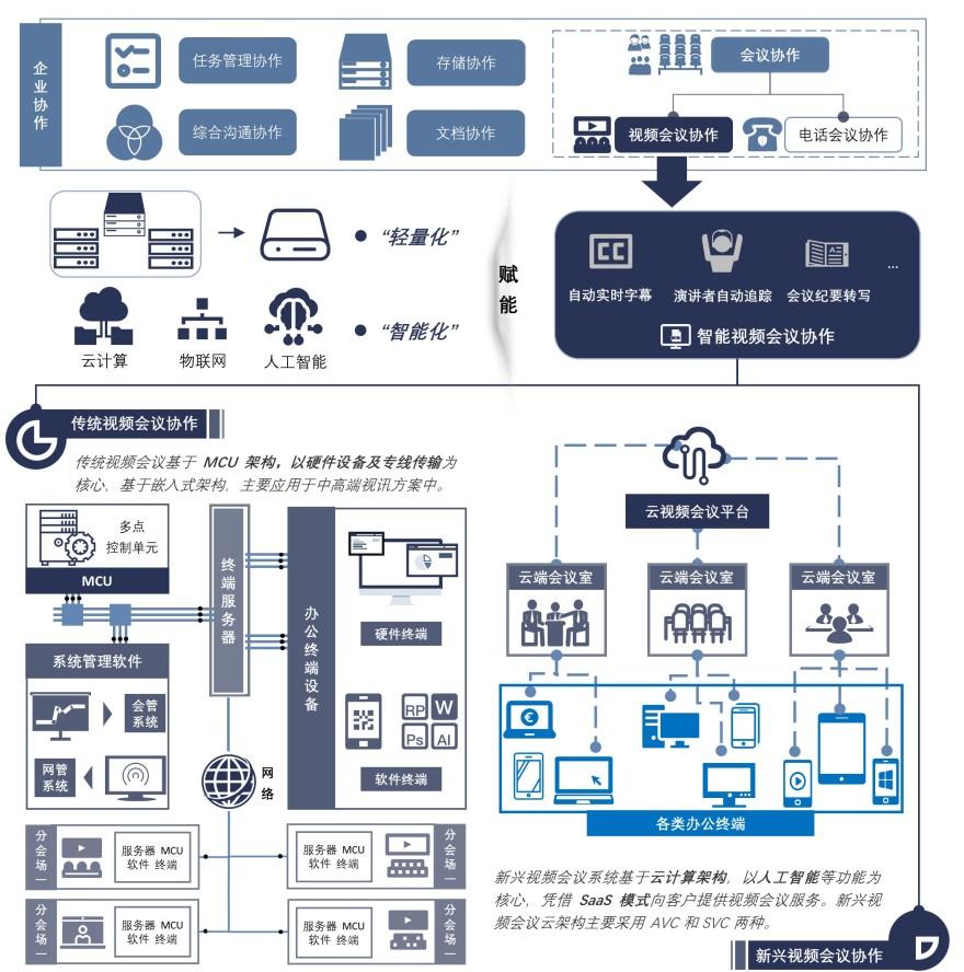 特色图表