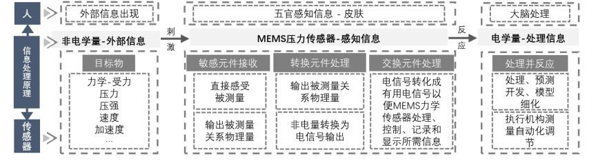 特色图表