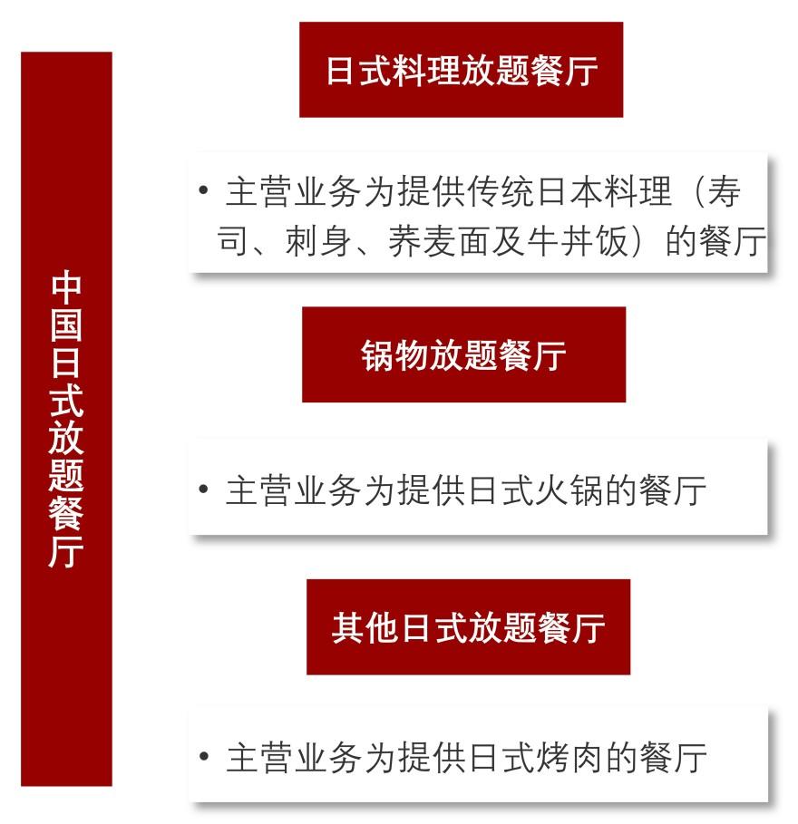 特色图表