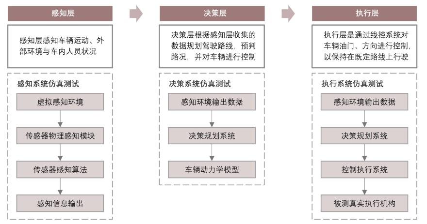 特色图表