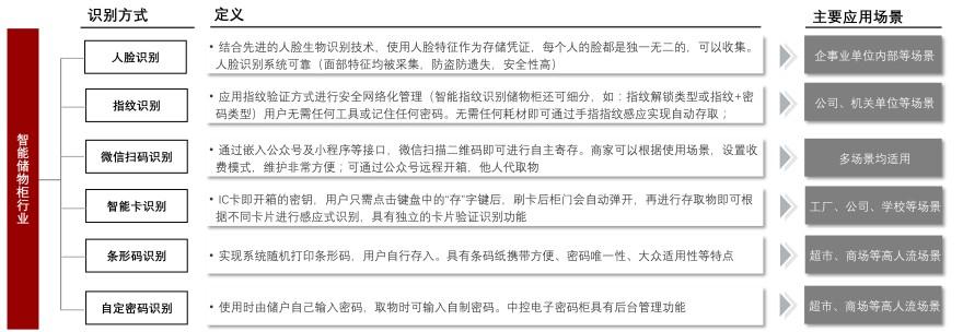 特色图表