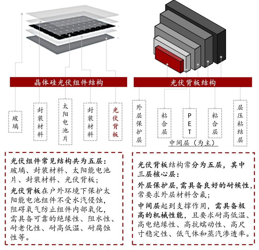 特色图表