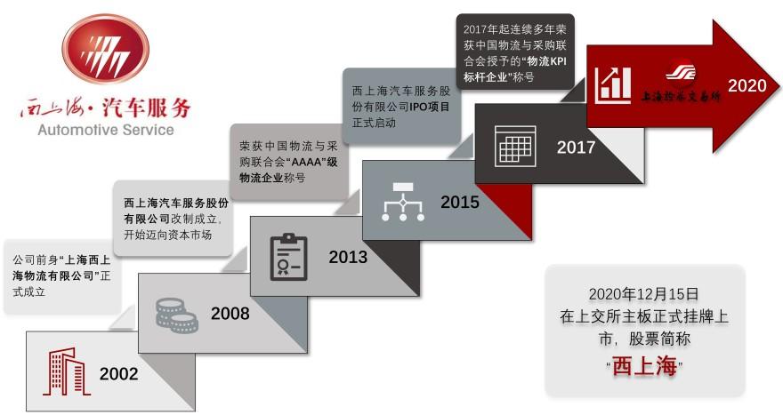 特色图表