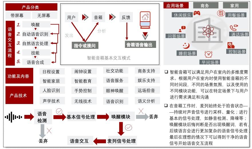 特色图表