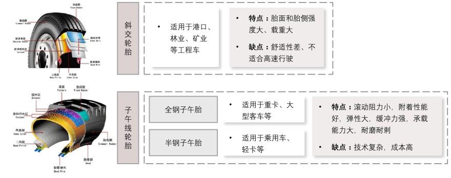 特色图表