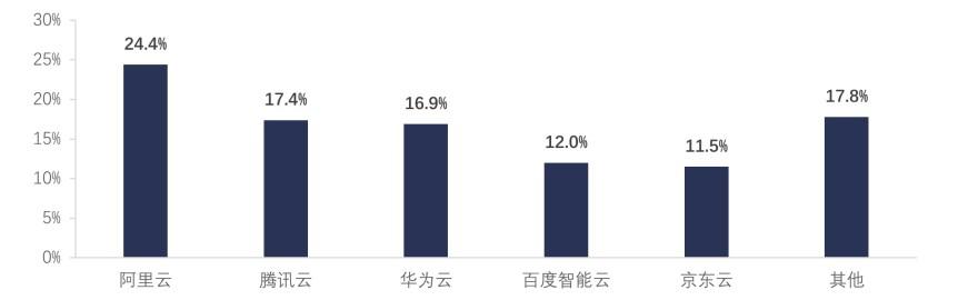 特色图表