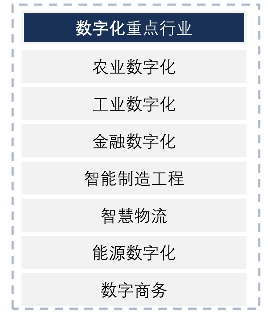 特色图表