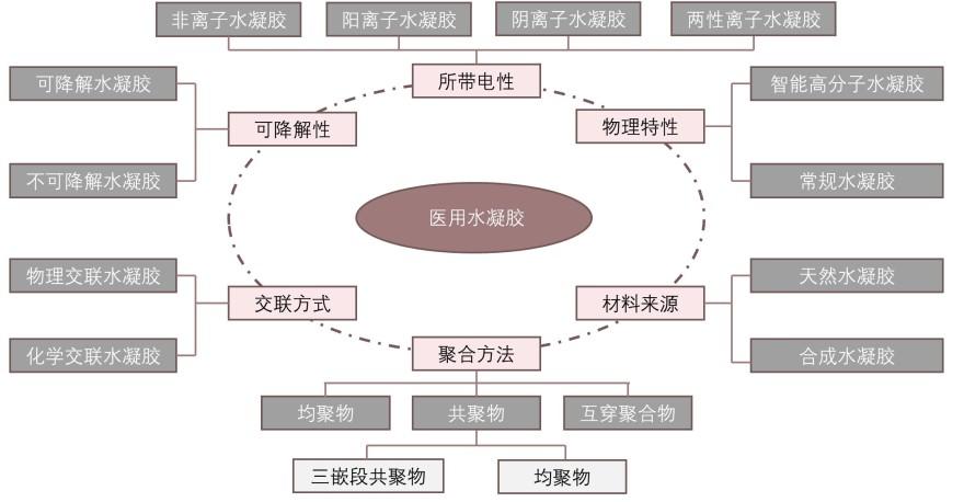 特色图表