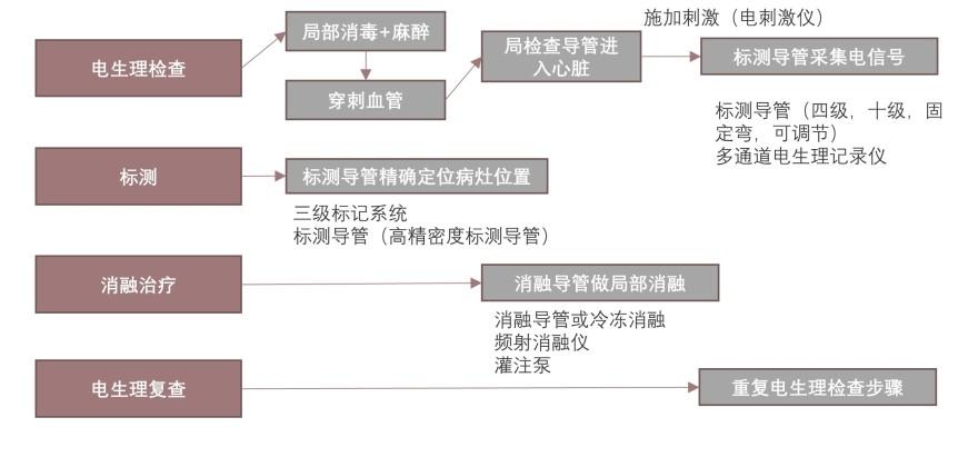 特色图表