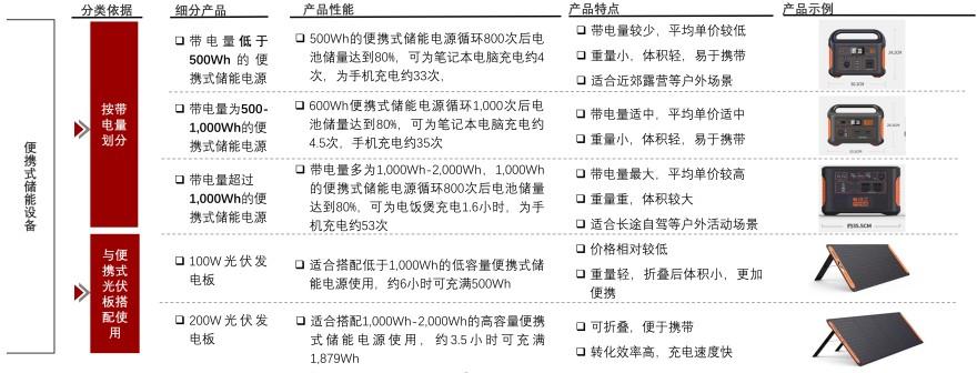 特色图表