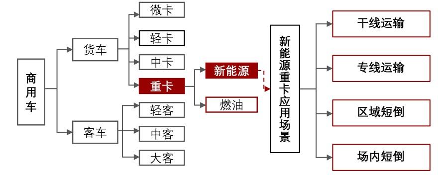 特色图表