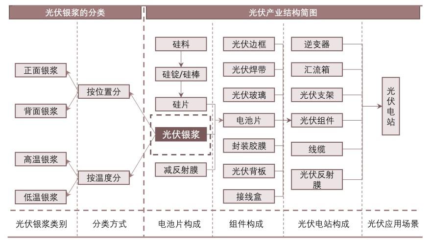 特色图表