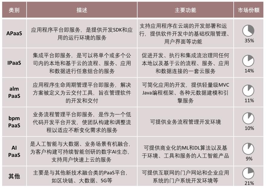 特色图表