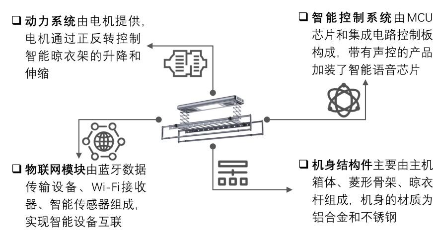 特色图表