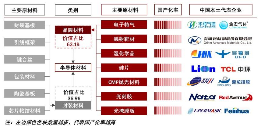 特色图表