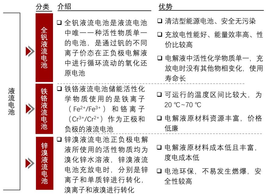 特色图表
