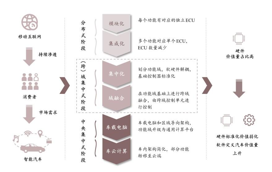 特色图表