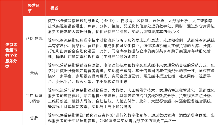 特色图表