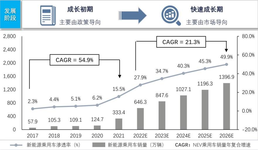 特色图表