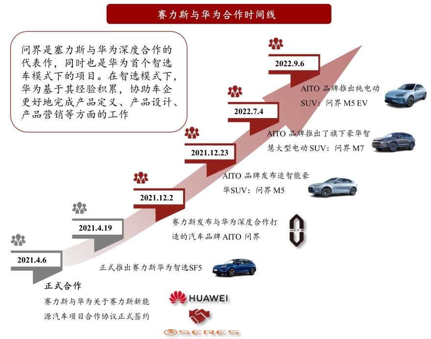 特色图表