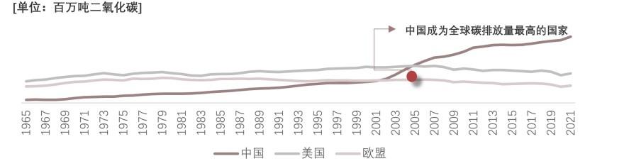 特色图表