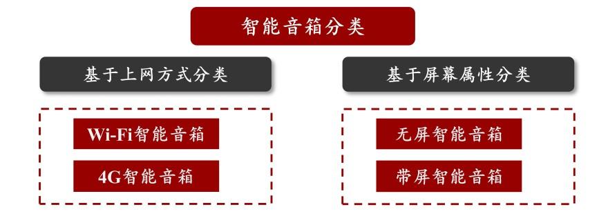 特色图表
