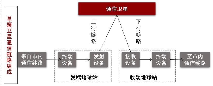 特色图表