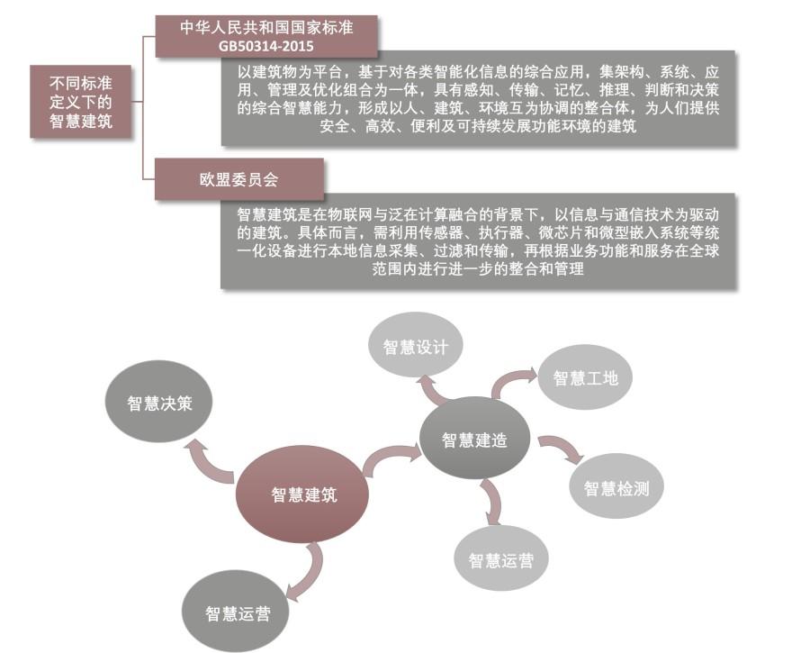 特色图表