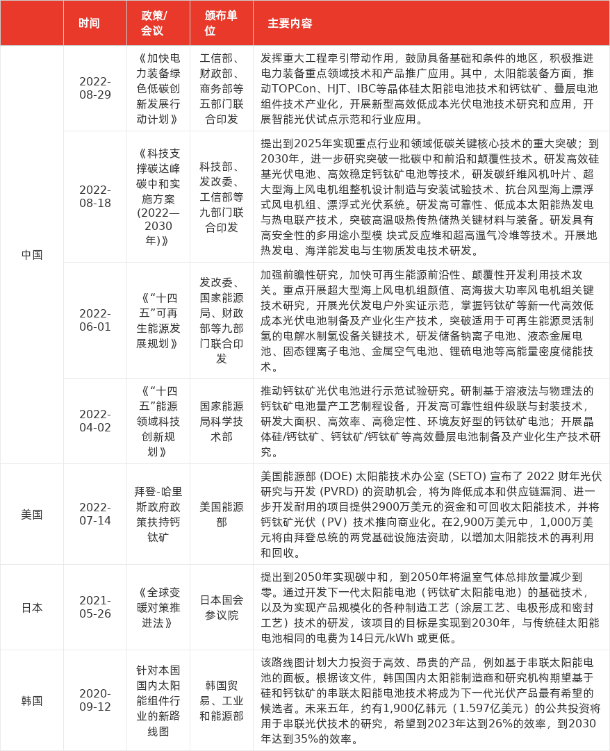 特色图表