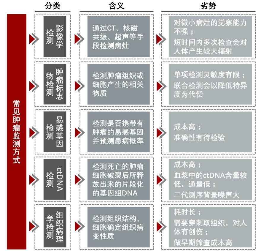 特色图表