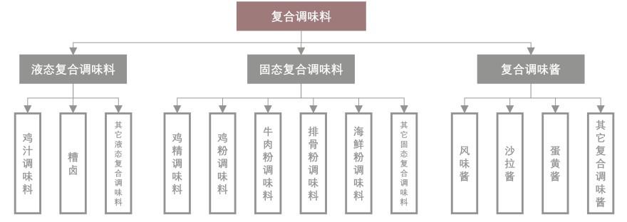 特色图表