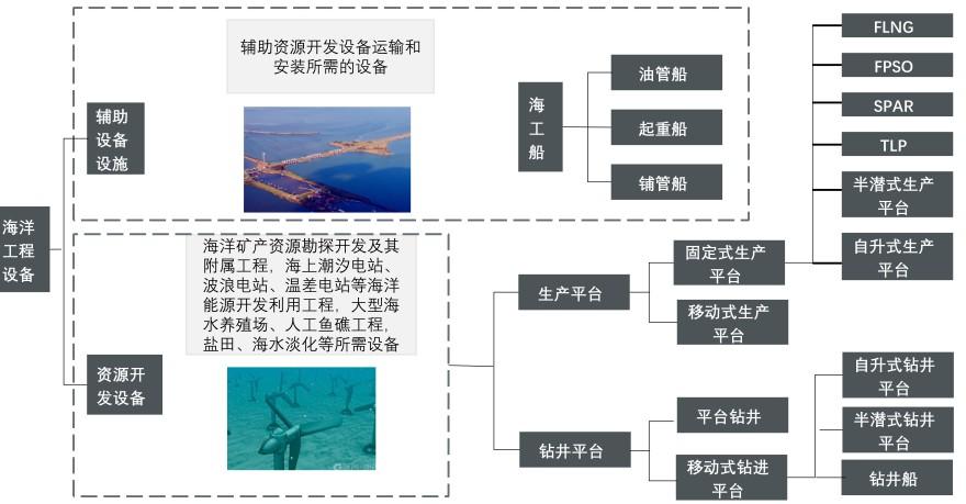 特色图表
