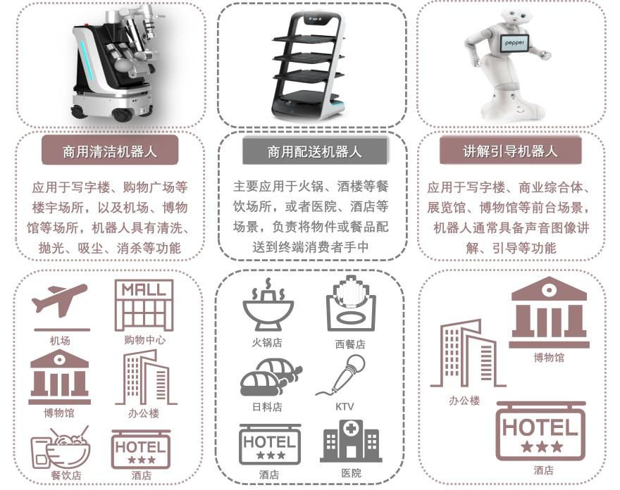 特色图表
