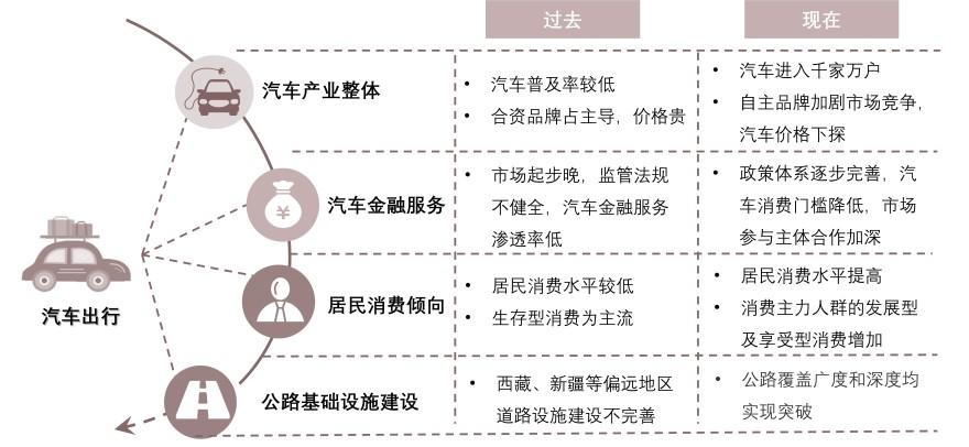 特色图表