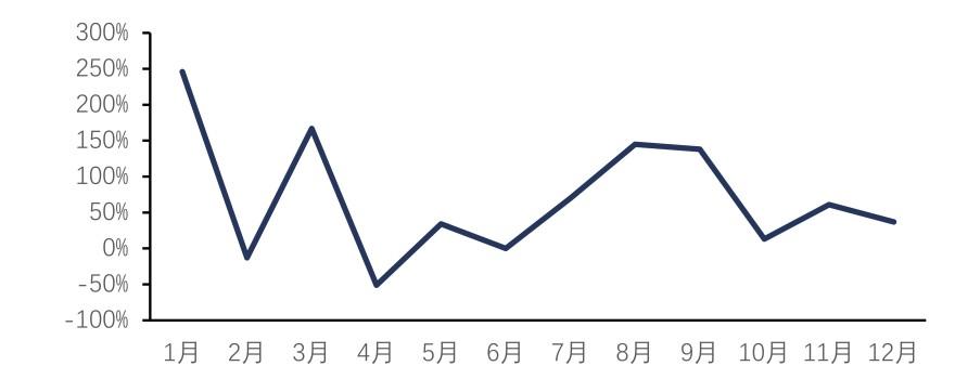 特色图表