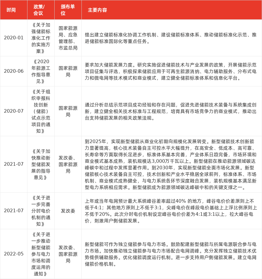 特色图表