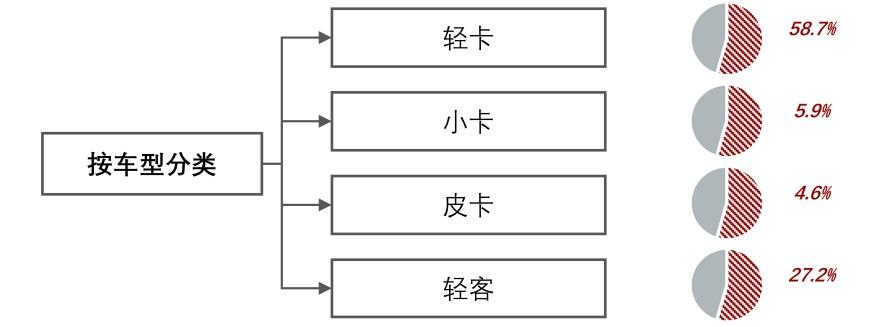 特色图表