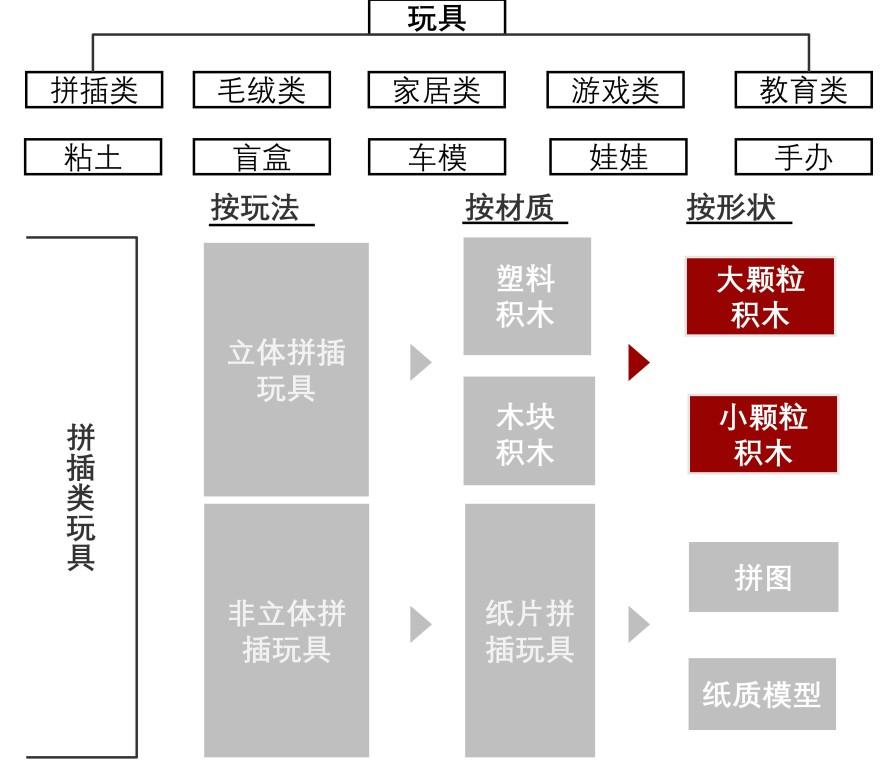 特色图表