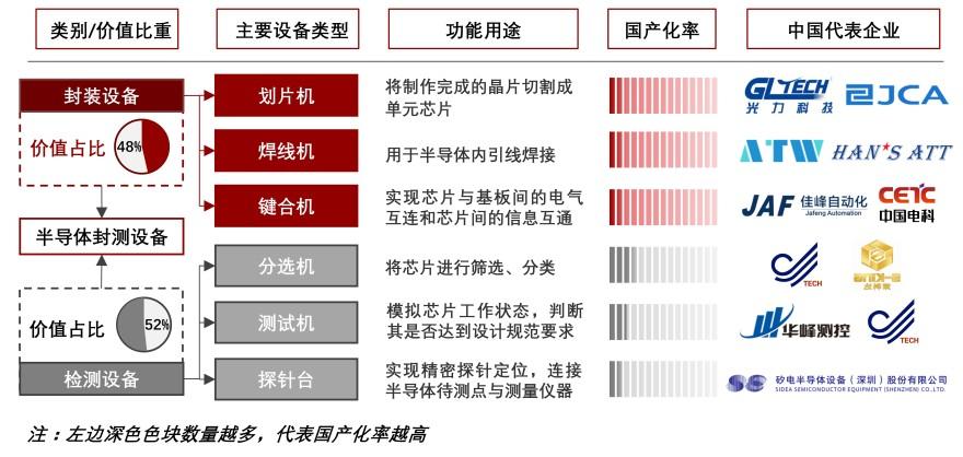 特色图表