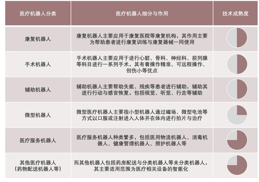特色图表