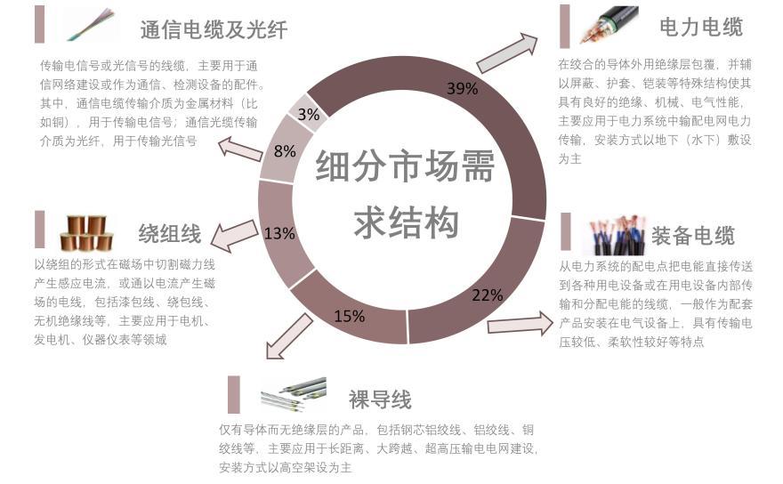 特色图表
